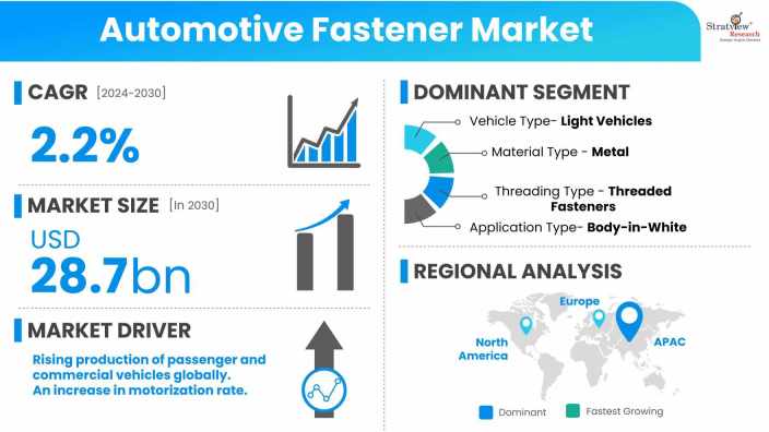 Automotive-Fastener-Market-Dynamics